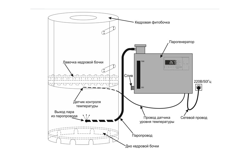 Схема подключения и работы парогенератора для фитобочки